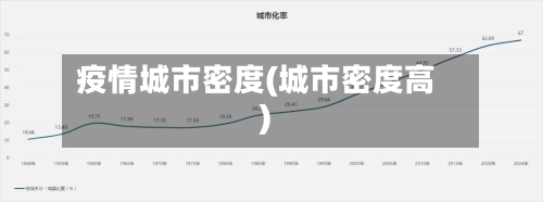 疫情城市密度(城市密度高)