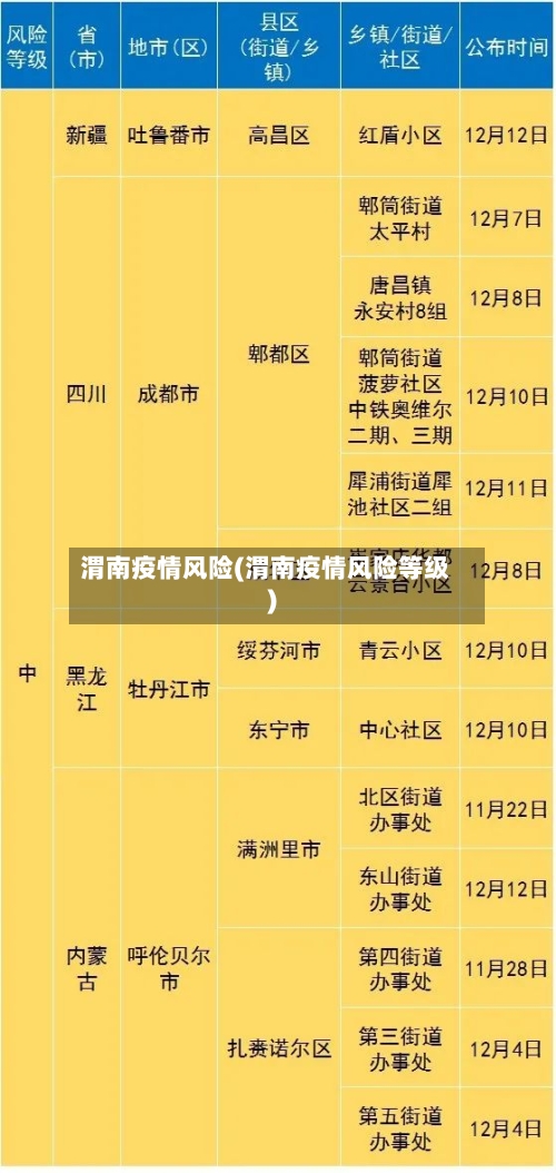 渭南疫情风险(渭南疫情风险等级)