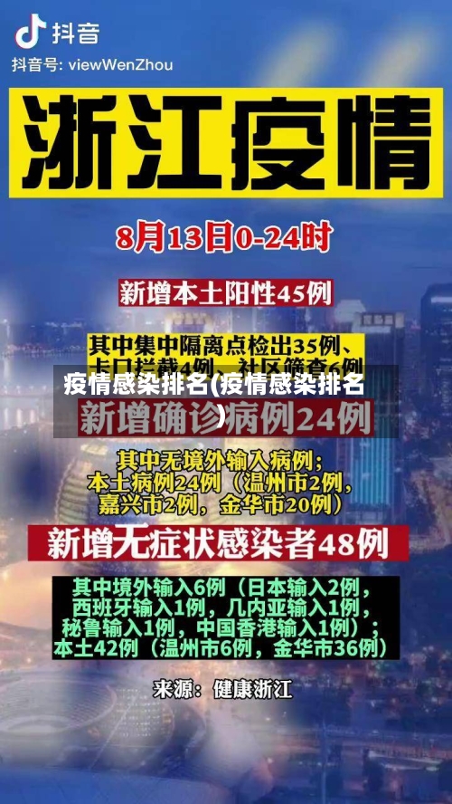 疫情感染排名(疫情感染排名)-第3张图片