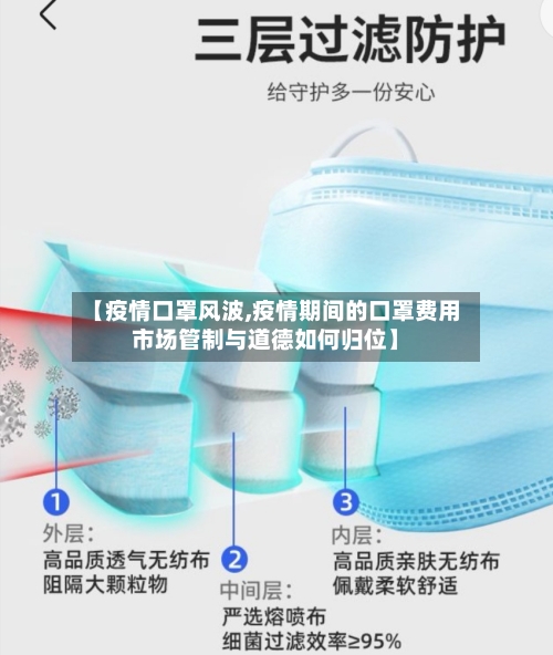 【疫情口罩风波,疫情期间的口罩费用市场管制与道德如何归位】-第2张图片