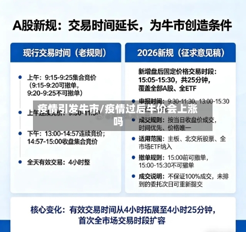 疫情引发牛市/疫情过后牛价会上涨吗-第3张图片