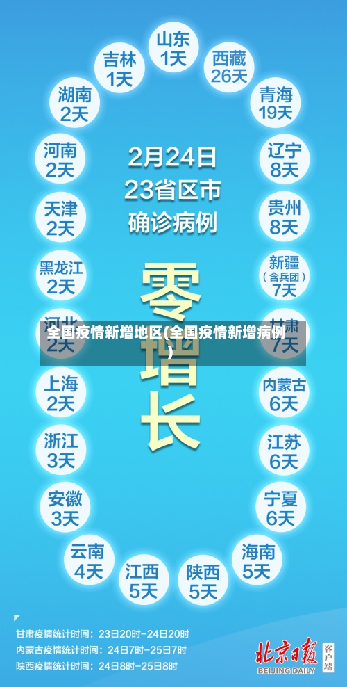 全国疫情新增地区(全国疫情新增病例)-第3张图片