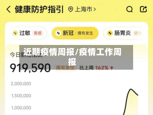 近期疫情周报/疫情工作周报-第2张图片