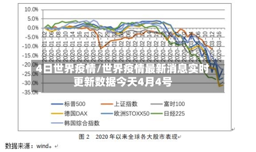 4日世界疫情/世界疫情最新消息实时更新数据今天4月4号