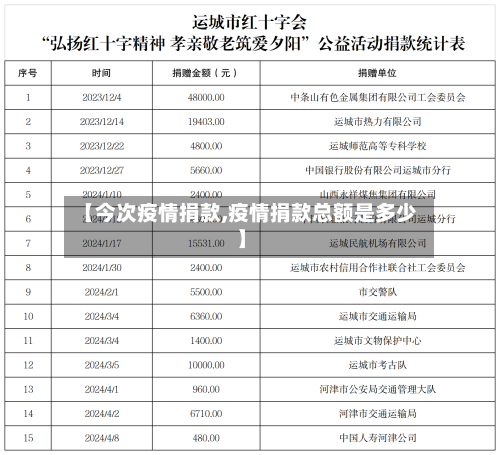 【今次疫情捐款,疫情捐款总额是多少】-第2张图片