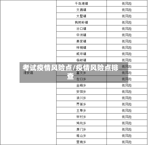考试疫情风险点/疫情风险点排查