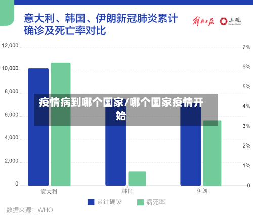 疫情病到哪个国家/哪个国家疫情开始-第2张图片