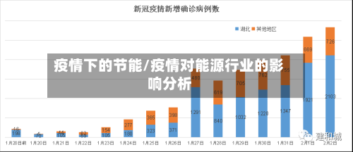 疫情下的节能/疫情对能源行业的影响分析