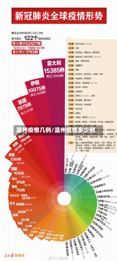 温州疫情几例/温州疫情多少例