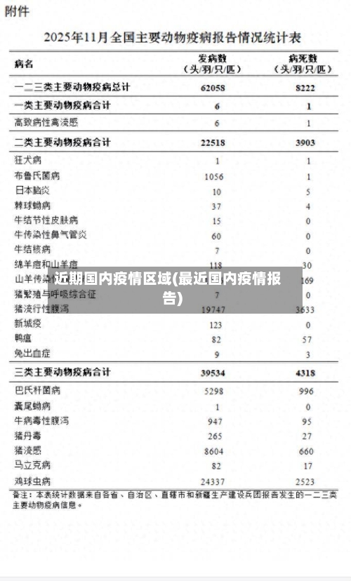 近期国内疫情区域(最近国内疫情报告)