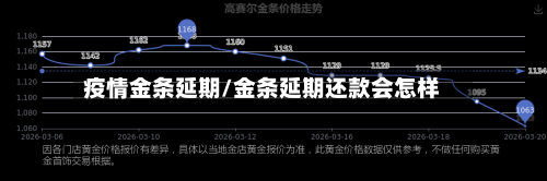 疫情金条延期/金条延期还款会怎样