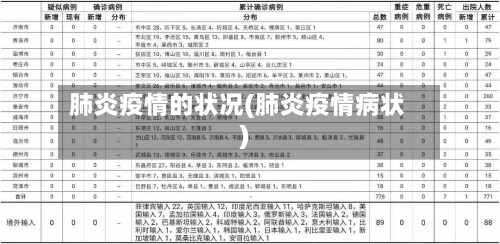 肺炎疫情的状况(肺炎疫情病状)