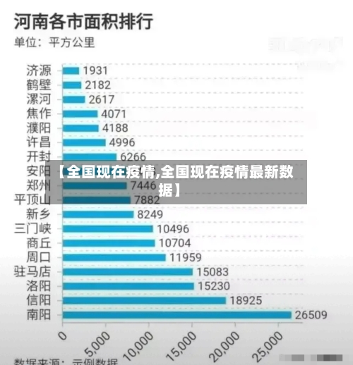 【全国现在疫情,全国现在疫情最新数据】