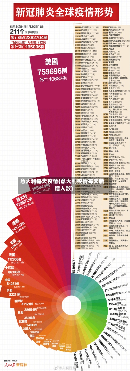 意大利每天疫情(意大利疫情每天新增人数)