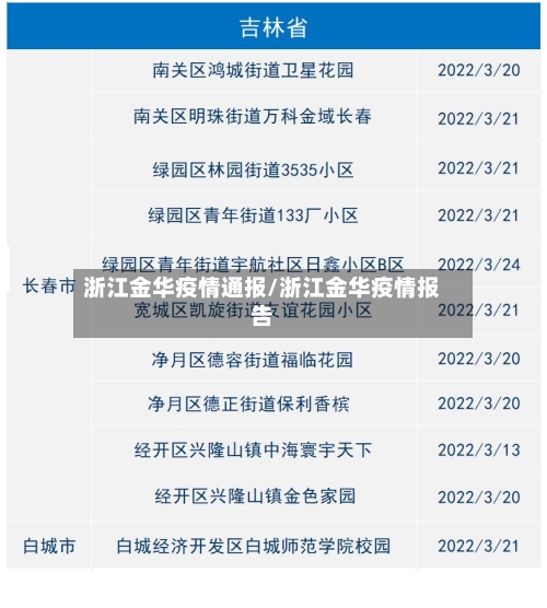 浙江金华疫情通报/浙江金华疫情报告-第2张图片