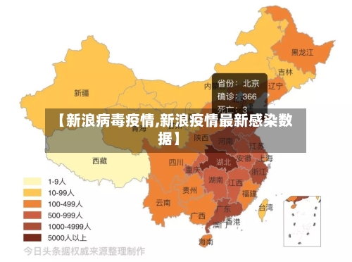 【新浪病毒疫情,新浪疫情最新感染数据】