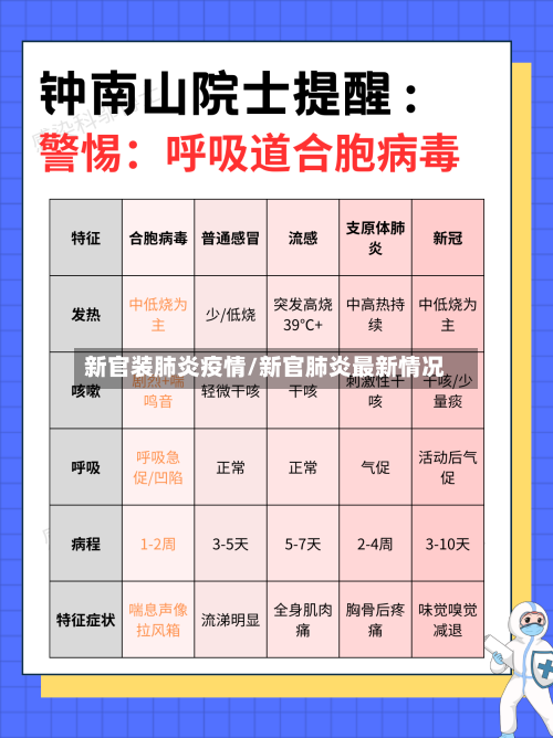 新官装肺炎疫情/新官肺炎最新情况-第3张图片