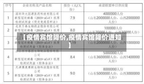 【疫情宾馆降价,疫情宾馆降价通知】-第2张图片