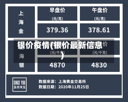 银价疫情(银价最新信息)-第2张图片