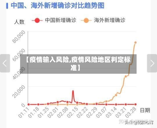 【疫情输入风险,疫情风险地区判定标准】