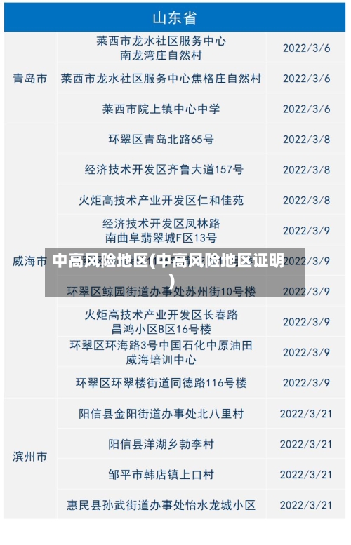 中高风险地区(中高风险地区证明)-第2张图片