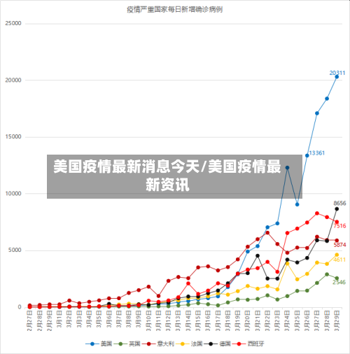 美国疫情最新消息今天/美国疫情最新资讯
