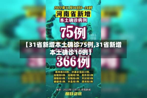 【31省新增本土确诊75例,31省新增本土确诊10例】