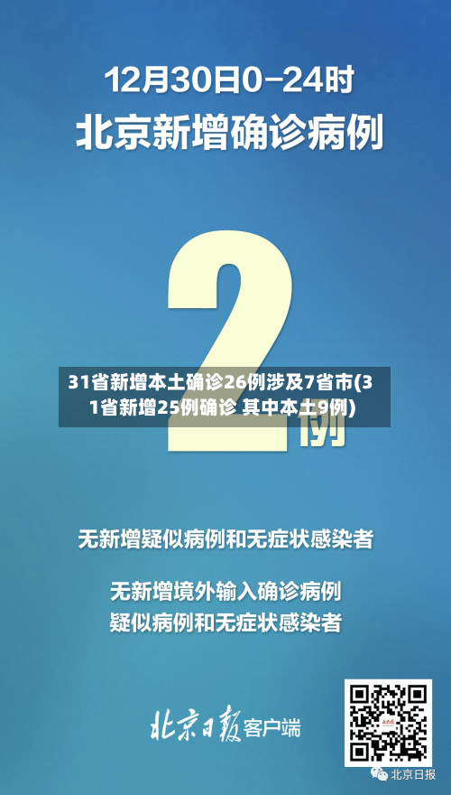 31省新增本土确诊26例涉及7省市(31省新增25例确诊 其中本土9例)