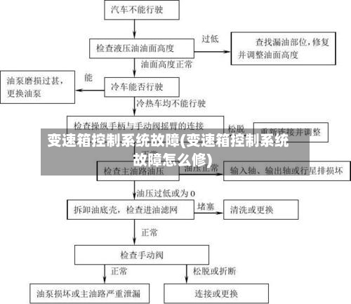 变速箱控制系统故障(变速箱控制系统故障怎么修)-第2张图片