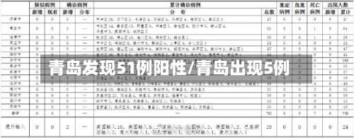 青岛发现51例阳性/青岛出现5例