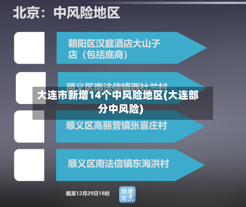 大连市新增14个中风险地区(大连部分中风险)
