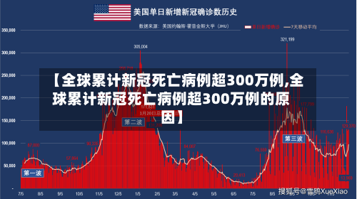 【全球累计新冠死亡病例超300万例,全球累计新冠死亡病例超300万例的原因】