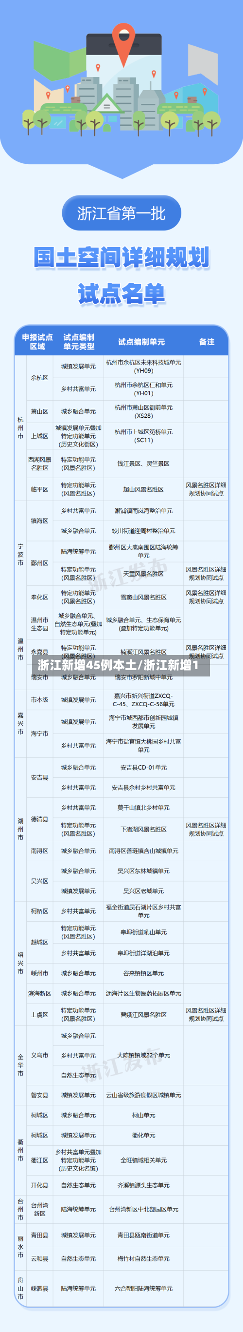 浙江新增45例本土/浙江新增1