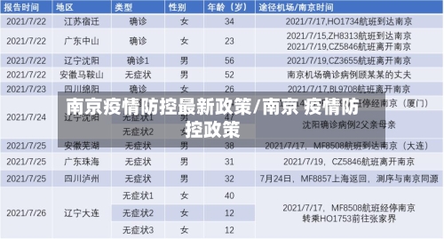 南京疫情防控最新政策/南京 疫情防控政策