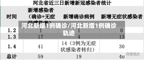 河北新增1例确诊/河北新增1例确诊轨迹