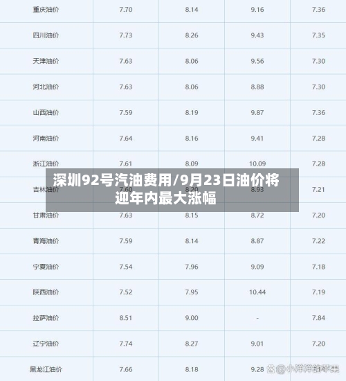 深圳92号汽油费用/9月23日油价将迎年内最大涨幅