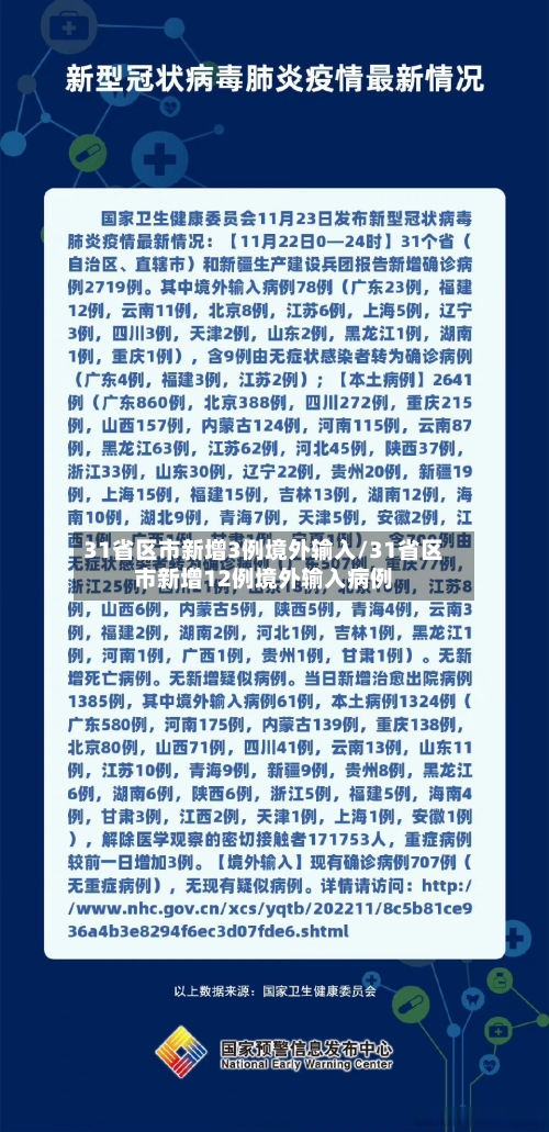 31省区市新增3例境外输入/31省区市新增12例境外输入病例-第2张图片