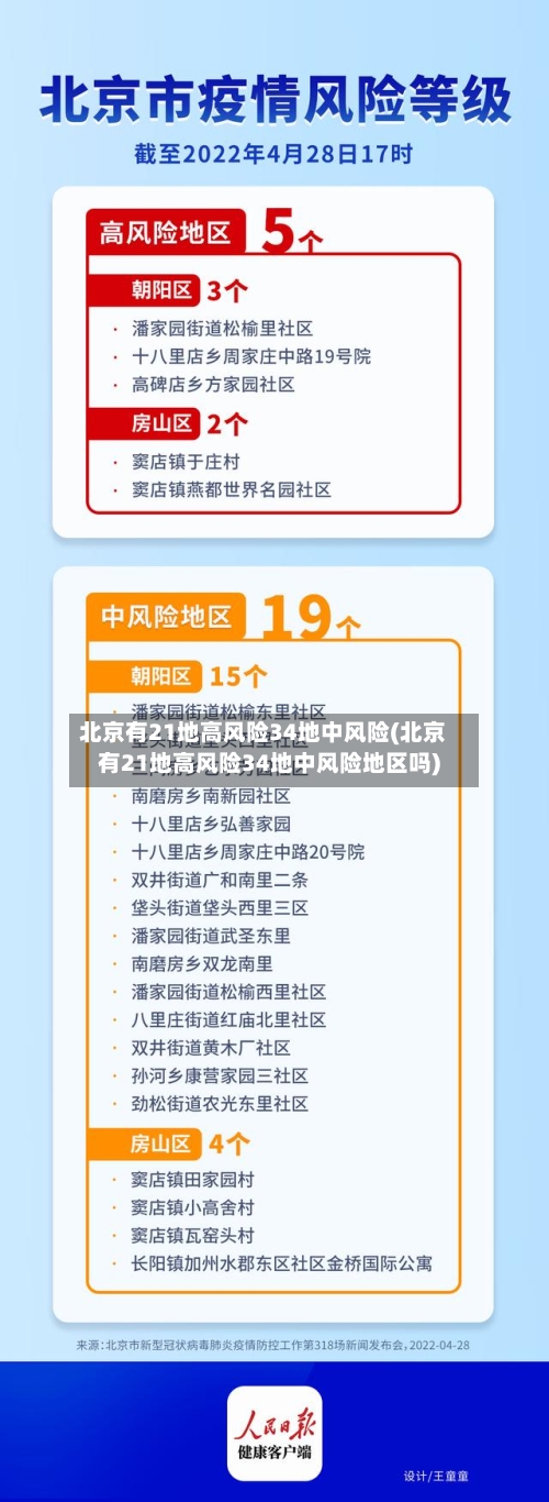 北京有21地高风险34地中风险(北京有21地高风险34地中风险地区吗)