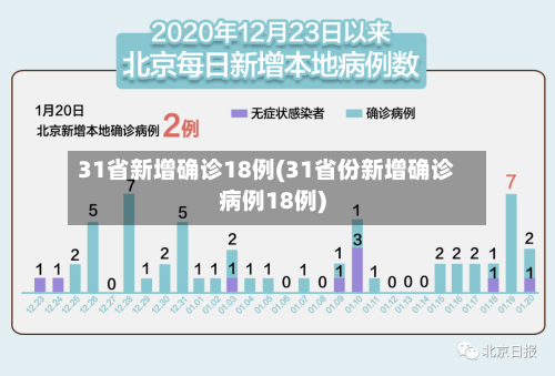 31省新增确诊18例(31省份新增确诊病例18例)-第3张图片