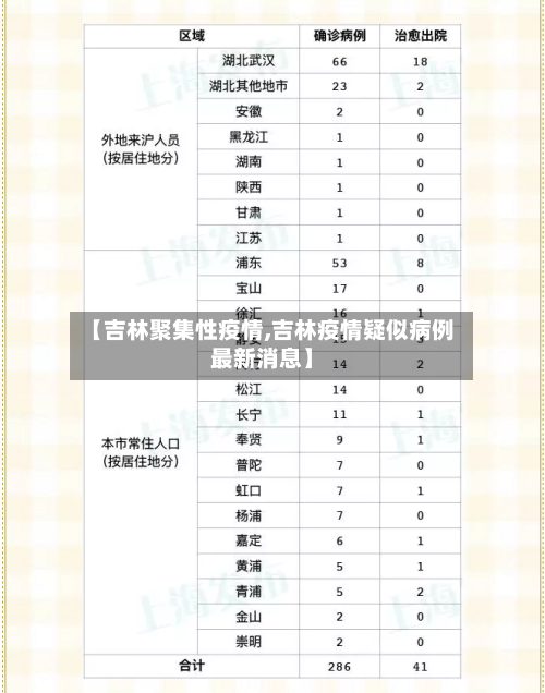 【吉林聚集性疫情,吉林疫情疑似病例最新消息】