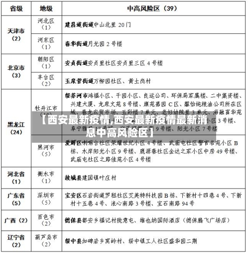 【西安最新疫情,西安最新疫情最新消息中高风险区】