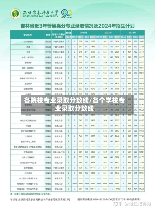 各院校专业录取分数线/各个学校专业录取分数线-第2张图片
