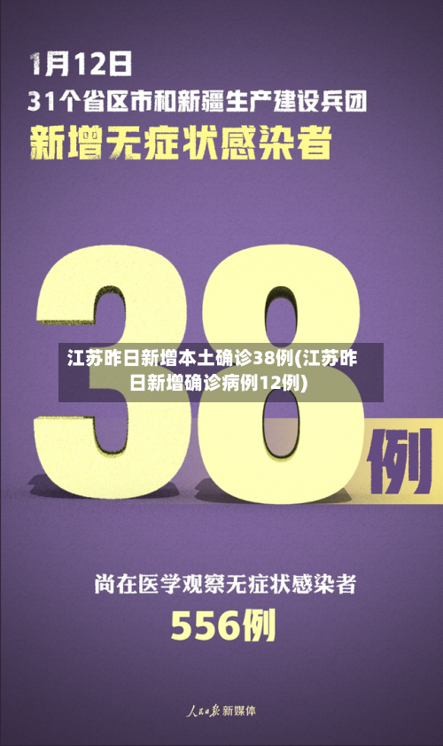 江苏昨日新增本土确诊38例(江苏昨日新增确诊病例12例)