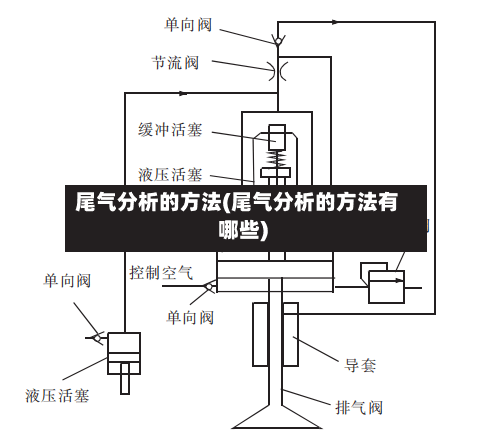 尾气分析的方法(尾气分析的方法有哪些)-第2张图片