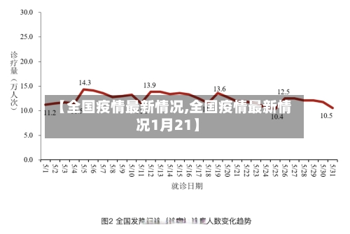 【全国疫情最新情况,全国疫情最新情况1月21】