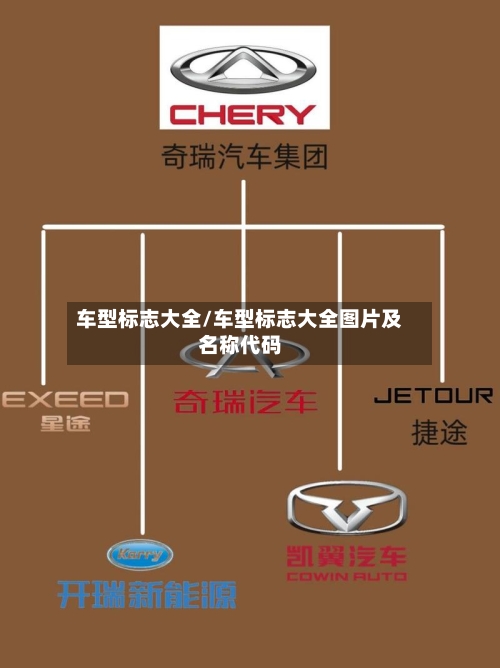 车型标志大全/车型标志大全图片及名称代码