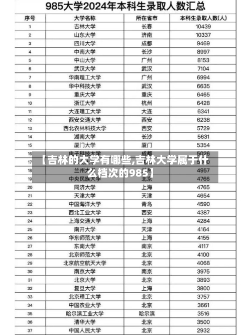 【吉林的大学有哪些,吉林大学属于什么档次的985】
