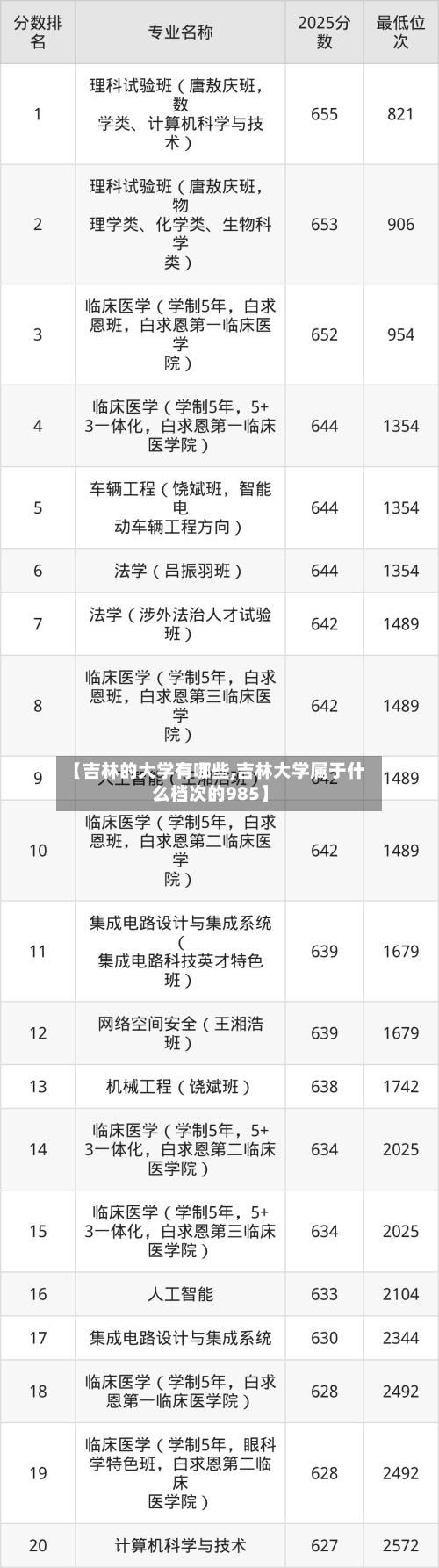 【吉林的大学有哪些,吉林大学属于什么档次的985】-第3张图片