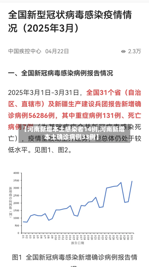 【河南新增本土感染者14例,河南新增本土确诊病例33例】-第3张图片