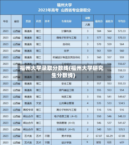 福州大学录取分数线(福州大学研究生分数线)-第2张图片